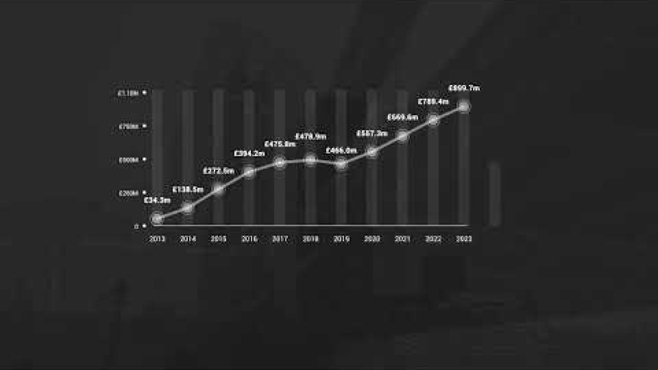 Preview image for the video "The Growth of CPF".
